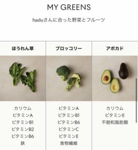 グリーンスプーンスムージー診断お野菜一覧