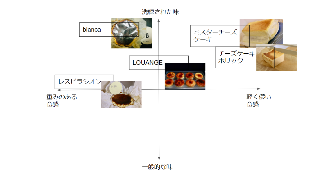 お取り寄せチーズケーキマップ